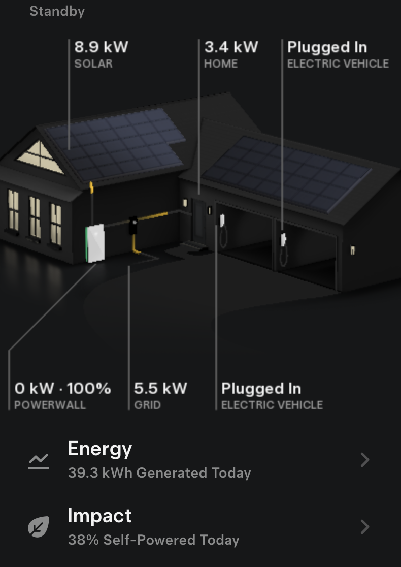 Energy Self Storage